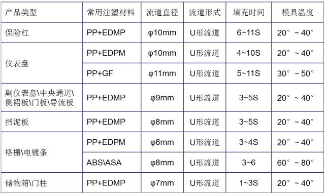 深圳科翔模具深度解析 汽车内外饰注塑模具常见疑问与电子材料应用